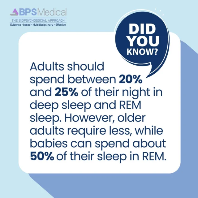 Getting enough deep sleep is crucial for our health! Experts say adults should aim for 20-25% of their night in deep and REM sleep. As we age, we may need less, but it's still important to prioritize good sleep habits. Interestingly, babies can spend up to 50% of their sleep in the REM stage! 

Read more here: https://edition.cnn.com/2025/03/31/health/deep-rem-sleep-alzheimers-wellness/index.html#:~:text=Experts%20say%20most%20adults%20should,as%20you%20age%2C%20Cho%20said.

#BPSMedical #fortlauderdale #fortlauderdaleflorida #dadecounty #southflorida #florida #anxiety #anxietyissues #depression #depressed #mentalhealth #trending #mentalhealthawareness #mentalwellbeing #wellness #mentalhealthmatters #support #biopsychosocial #holistic #psychiatrist #floridapsychiatrist #rem #neurofeedback #mindbodywellness #sleep #sleepissues #insomnia